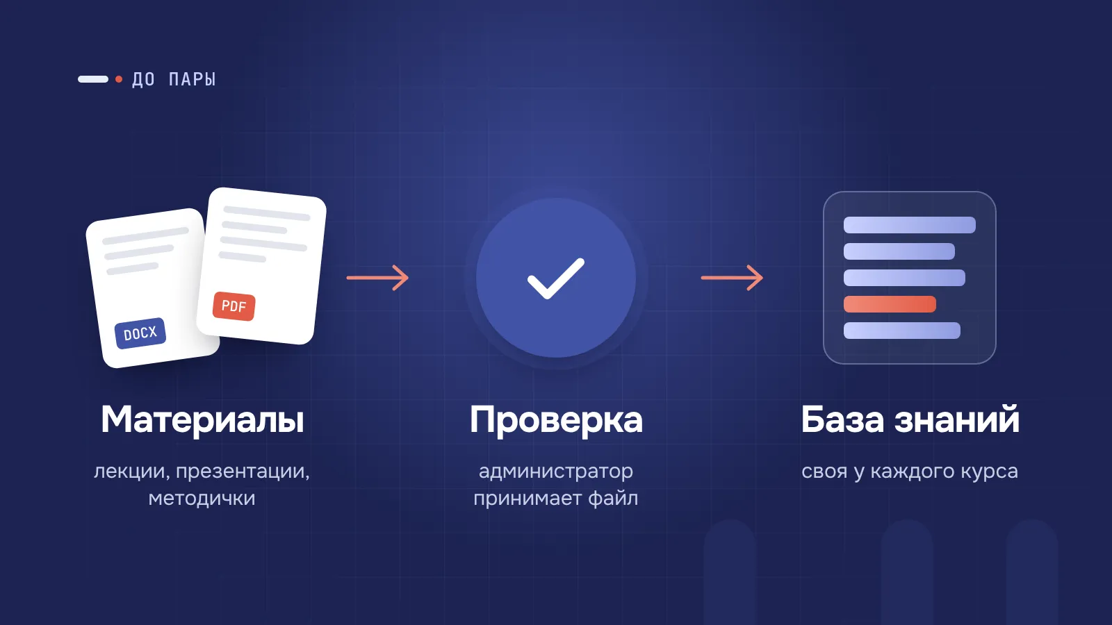 До пары: материалы проходят проверку и становятся базой знаний курса