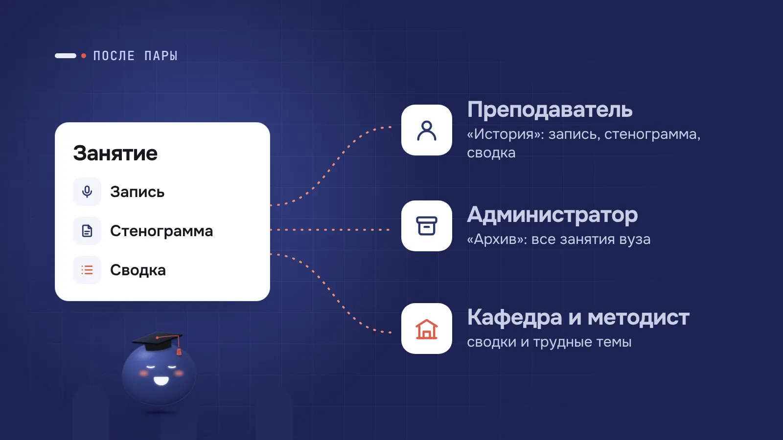 Кто что видит после пары